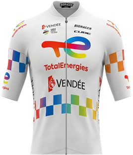 Totalenergies (Fra)
